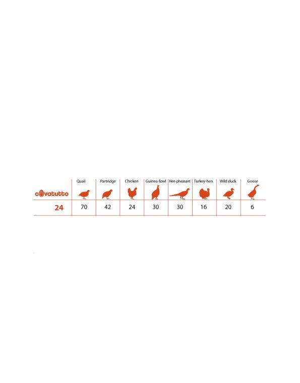 covatutto_capacity_en