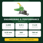 05_TRAPP_ES650_G_Performance_Specs