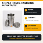05_Beehive_Flow_Honey_50L_Workflow